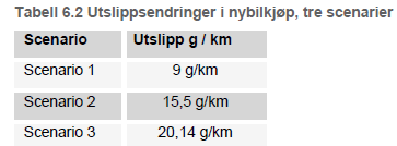 Konklusjoner: Eksternt prosjekt avgifter