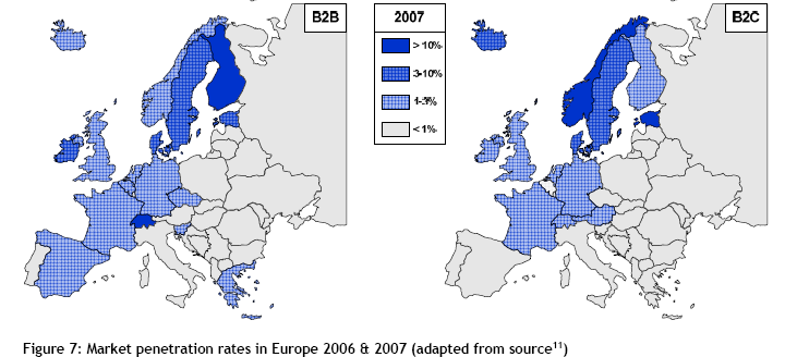 The market penetration varies greatly between European countries for both B2B and B2C EBA e-invoicing 2008 rapport Market penetration B2B /B2C 2007 The Nordic countries and Switzerland are clearly