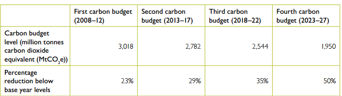 Klimalov og karbonbudsjetter > Målsetning: Juridisk bindende mål om å redusere klimagasser med 80% under 1990 nivå innen