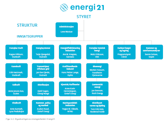 PROSIN- fagseminar: Energieffektivisering og