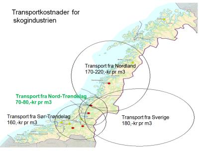 Skogsindustrien må sikres mer effektiv råvareflyt Behov for nye skogsbilveger Investeringsvirkemidlene til veg må økes (+ 50 millioner) INON-begrepet må fjernes fra NMSK-forskriften Flaskehalser på