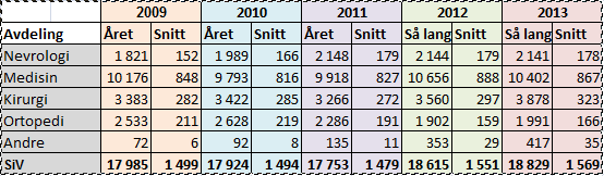 Sammensetning