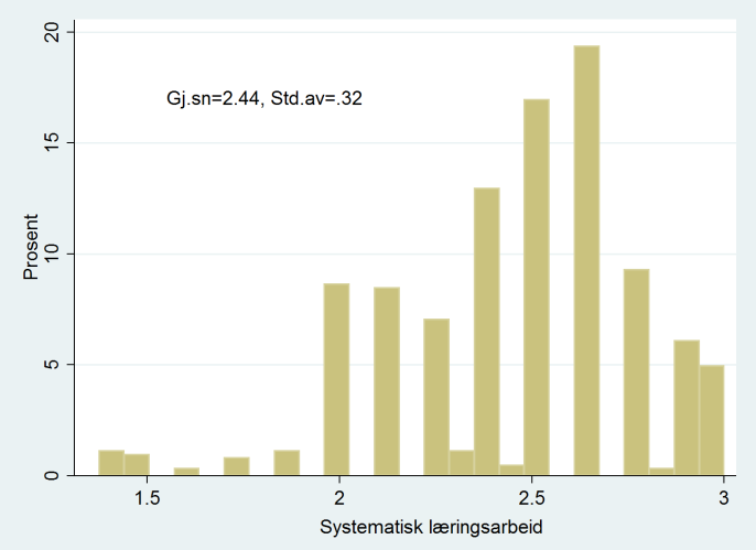 Spørsmål til styrer: Har dere i forrige barnehageår arbeidet systematisk med ett eller flere av følgende områder eller emner: (1=lite, 2=noe, 3=mye) Kommunikasjon,