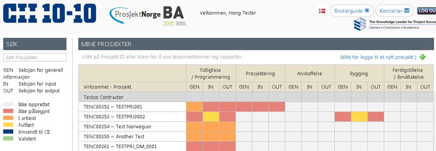 Oversiktlig portal for å