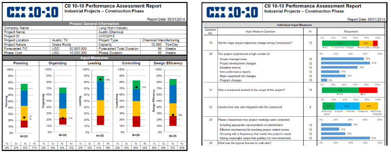 Rapport