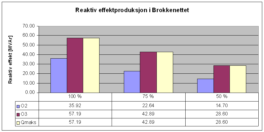 11 Brokkenettet Kraftverkene som er koblet til Brokkenettet er Haukrei, Fjone og Finndøla.