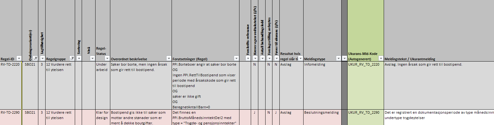 Regelkilde: Interne regler "Regelpoetene" formulerer Lånekassens egne regler: Tolkning/presisering av forskriftene Intern praksis, saksbehandling Tekster (meldinger og forklaringer til saksbehandler