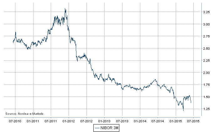 Hvordan lykkes med finansiering av EPC-kontrakter?