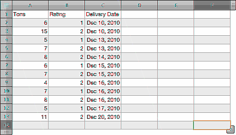 Eksempler Følgende tabell viser en del av en hovedbok over leveringer av en bestemt vare. Hver last vektes, vurderes som enten 1 eller 2, og leveringsdatoen noteres. =SUMMER.HVIS.