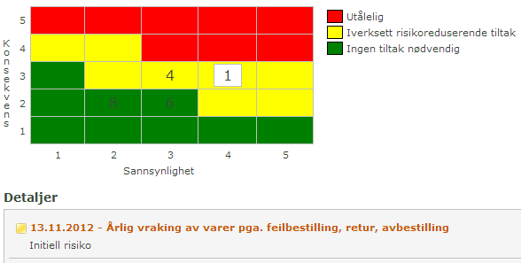 God kontroll på