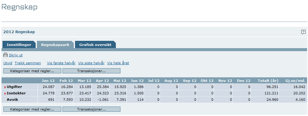 Du har nå opprettet et regnskap, som ut i fra valgte kontoer, viser summen av dine inntekter og utgifter for den valgte periode.