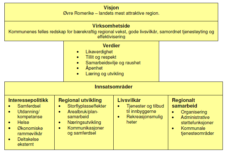 ØRU-kommunenes rådmenn: Rådmann Brynhild Hovde, Eidsvoll, rådmann Trine Christensen (til 31.