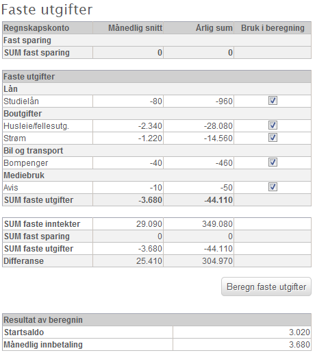 6.2 Faste utgifter Brukerdokumentasjon Mitt regnskap Faste utgifter er en liste over fast sparing og faste utgifter. Tallene er oppgitt i gjennomsnittlige månedlige beløp.