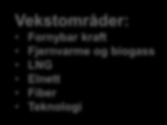 Lyse - Mål og strategi Årsresultat på 1 mrd. kr Vekstområder: Fornybar kraft Fjernvarme og biogass LNG Elnett Fiber Teknologi Investeringer i vekstområder mot 2020 Infrastruktur 2,3 mrd.