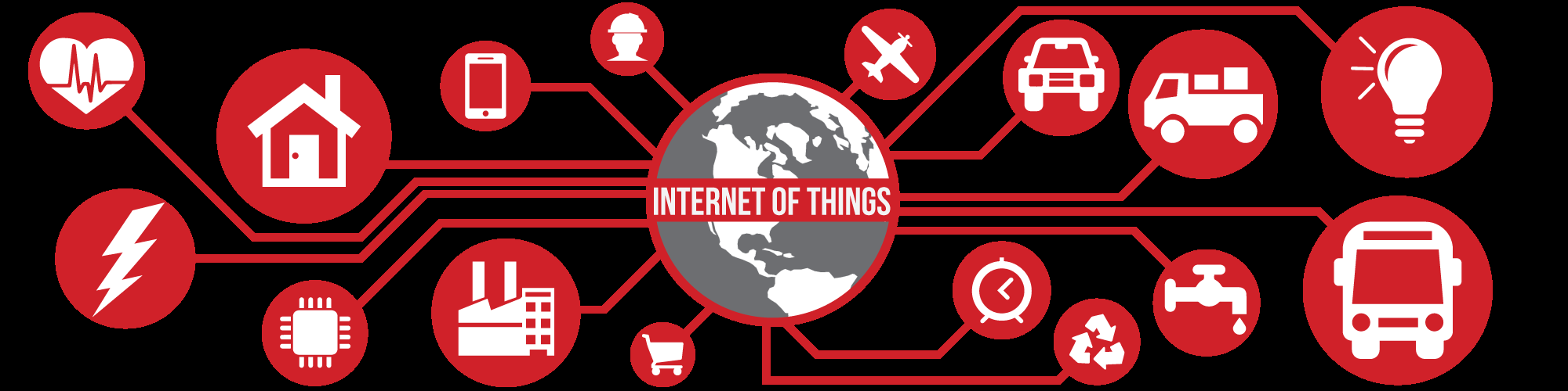 The Internet of Things (IoT) Tingenes internett 1 1 http://community.arm.