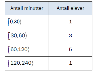 c) Bestem standardavviket for de to tallmaterialene. Hvorfor er standardavviket større i 1968 enn i 2010? E19 (Eksamen vår 2011, Del 1) I en 2P-gruppe er det 10 elever.