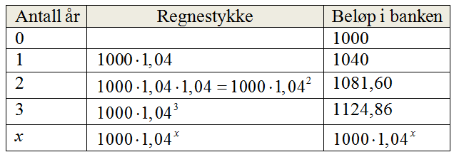 Oppgave 4 En vårdag mellom kl. 12 og kl. 20 var temperaturen gitt ved ( ), der ( ) står for antall celsiusgrader, og for antall timer etter kl. 12. a) Tegn grafen til denne funksjonen fra kl.