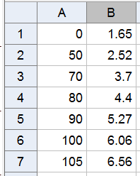 Oppgave 7 Tabellen viser den totale norske oljeproduksjonen i noen utvalgte år fra 1970 til 2005. Oljeproduksjonen O(x) er oppgitt i millioner kubikkmeter.