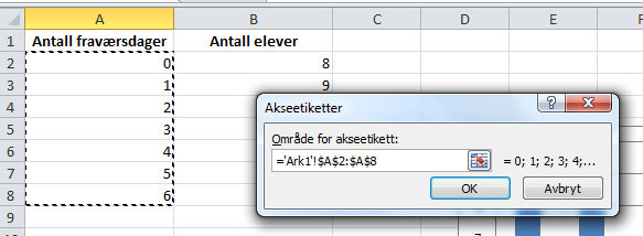 Tallene på den vannrette aksen er bare en nummering av søylene. Vi må isteden få inn verdiene av antall fraværsdager som står i første kolonnen i tabellen vår.