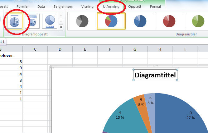 Til slutt kan du skrive en passende diagramtittel. Det er mulig å lage mye pynt på diagrammene. Ikke bruk tid på det, i hvert fall ikke på prøver!