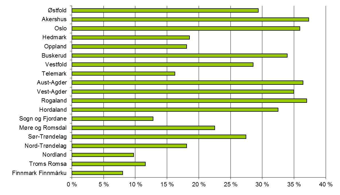 Sentraliseringen mot 2040 - II