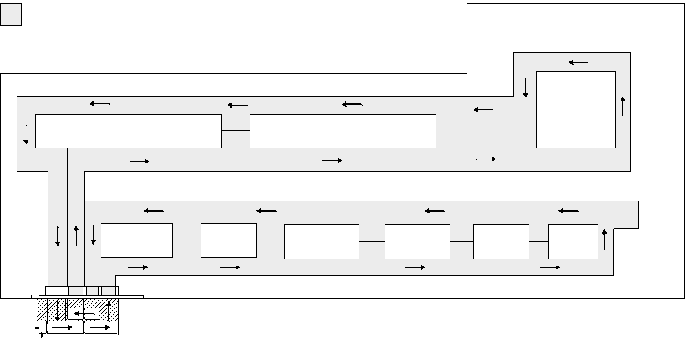 Kanaler Figur 20 Kanalgangene til gjødselsystemet I tillegg til gjødselsystemet under spalten er det lagt opp til at spalten skal kunne rengjøres av en eller to automatiske skraperoboter.