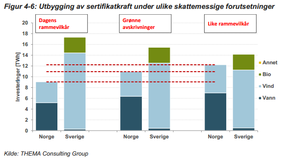 Feige rammebetingelser flytter