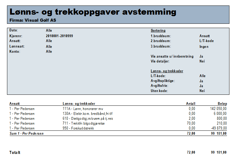 Fribeløp (bunnfradrag) Foretak i sonene 1A og 4A skal benytte dagens satser inntil differansen mellom dagens sats og høy sats (14,1 %) utgjør kr 530 000.