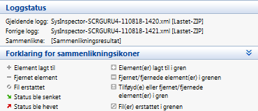 Ved siden av de viste elementene viser ESET SysInspector symboler som identifiserer forskjellene mellom de sammenliknede loggene.