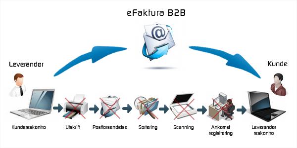 Hva er elektronisk