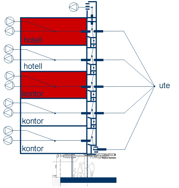 Figur 3.2 Modell for luftstrømning mellom de ulike romtypene Klimadata for Oslo (IWEC-fil) Simulering av fem rom 2., 3. og 4. etasje, kontor rom: 5.