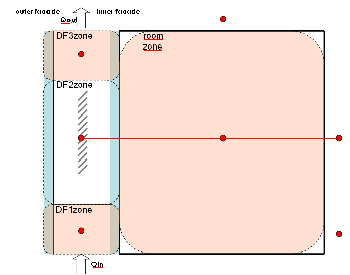 Vedlegg C Detaljer av beregningsmodellen dobbelfasaden Figure 1: Sketch of cross section of the double-skin façade (EAC) with different zones per floor and airflow network.
