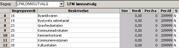 I henhold til vårt eksempel er bruker TESTLEADER1 leder for ORGTILH 000027 innenfor VIRKSOMHET 54. I tillegg er ressurs 50000041 gitt utvidet tilgang til samme enhet på grunn av begrepet LFMLEDER2. 7.