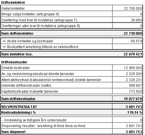 INTERNTJENESTER SKAL BELASTES SELVKOST!! Dokumenter beregningene bruk den beregningsmåte som best gjenspeiler riktig kostnad (ant.