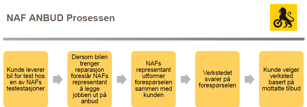 NAF kaster seg også på anbudsbølgen!