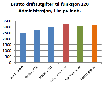 22 Handlingprogram 2013-16, Økonomiplan 2013-16 og budsjett 2013 4.