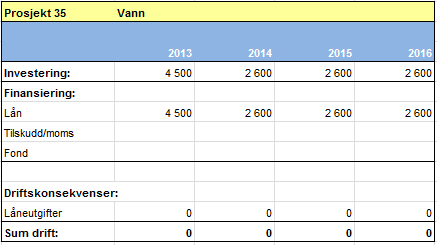 51 Handlingprogram 2013-16, Økonomiplan 2013-16 og budsjett 2013 løsningen kan være aktuell.