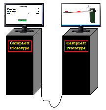 7. Teknisk løysing Programvaren skal programmerast i Java ved hjelp av ein plattform som heiter Netbeans, for å lage dei visuelle skjermbilda vil vi bruke JavaFX.