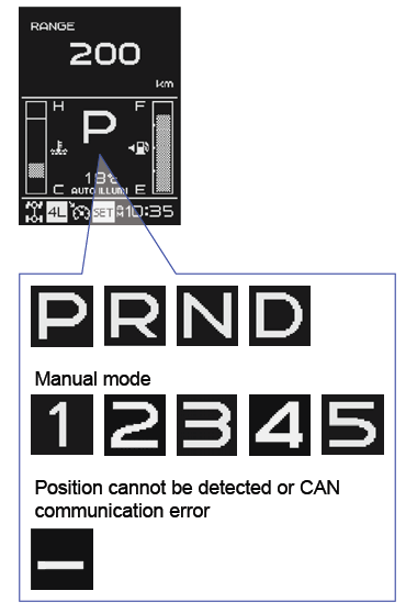 MID Shift Indicator The IP-Cluster receives a position or current gear signal