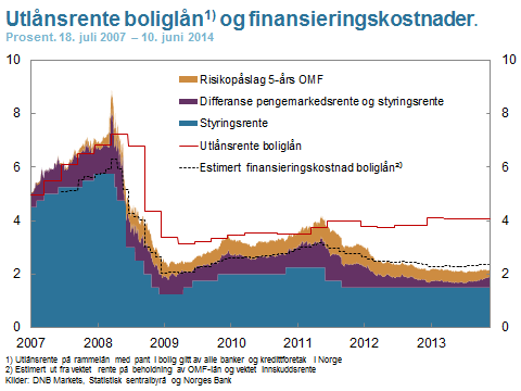 og OMF-kredittforetak 4.