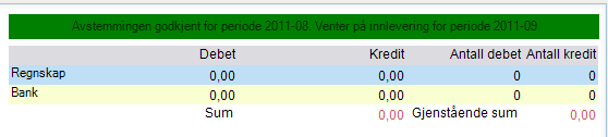 Status-knappen vil nå endres fra grå til oransje farge, og den vil vise en melding som sier Venter på godkjenning for periode yyyy-dd, i dette eksempelet 20