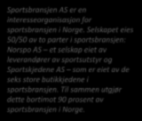 Sportsbransjen AS eierskap Sportsbransjen AS Sportsbransjen AS er en interesseorganisasjon for sportsbransjen i Norge.