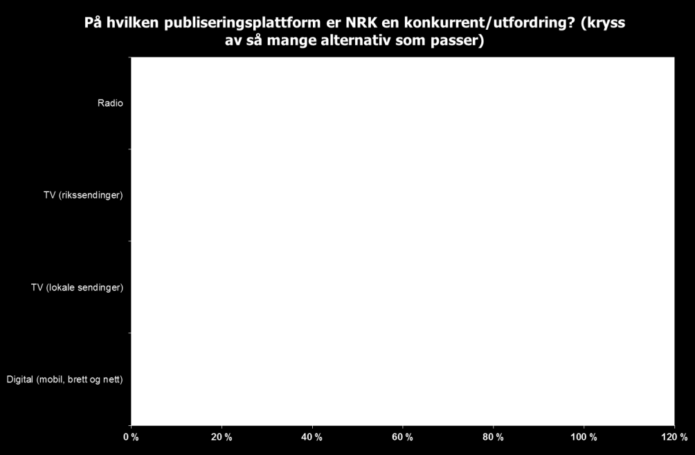 og vil kunne redusere andre aktørers insentiver til innovasjon.