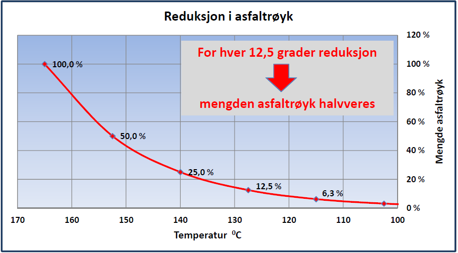 REDUKSJON I