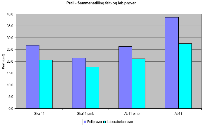 POLYMERMODIFISERTE BINDEMIDLER