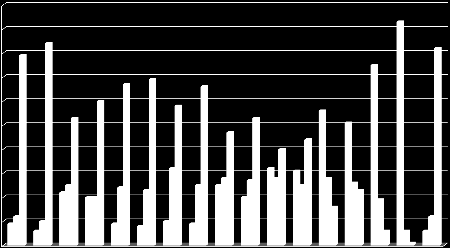 Tjenesteproduksjon 100 90 80 Svært dårleg og dårleg Bra Meget bra og svært bra 70 60 50 40 30 20 10 0 IB B-26 IB B-19 IB B-4 IB B-13 IB B-10 IB B-10 IB B-10 B B B Barnhagetilbodet