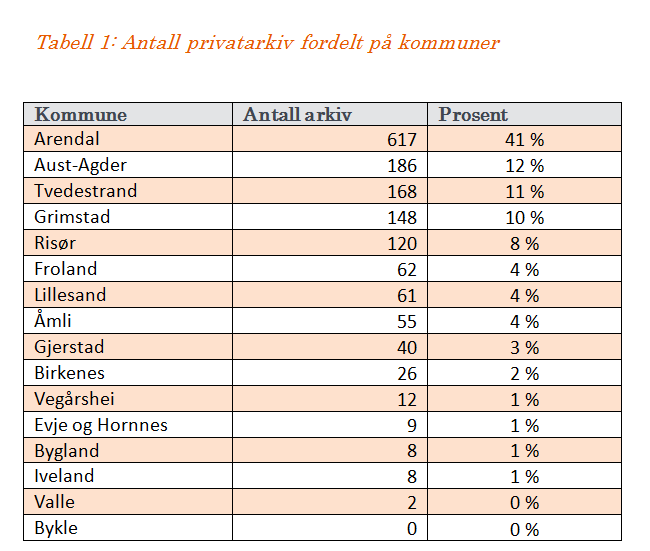 Geografi