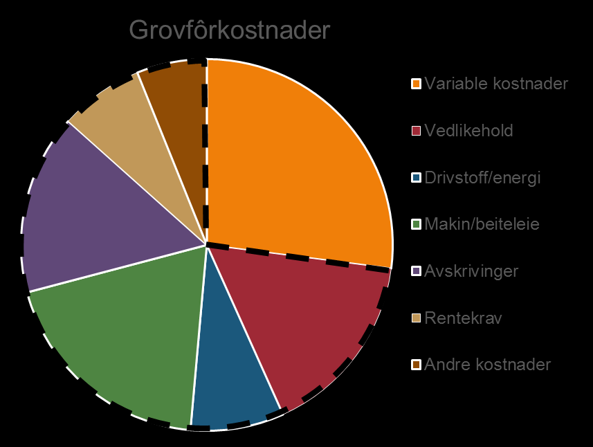 Resultater og sammenligning