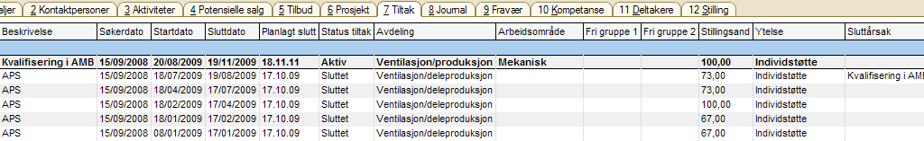 Nye tiltakslinjer Ny periode (for eksempel 3 mnd.