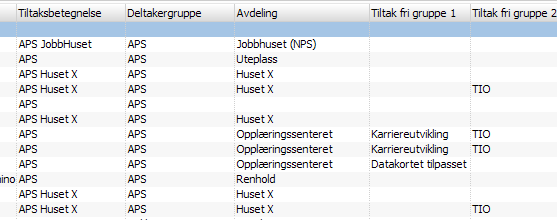 Oversikt over APS- kvoter på grunnlag av tilsagn fra NAV.